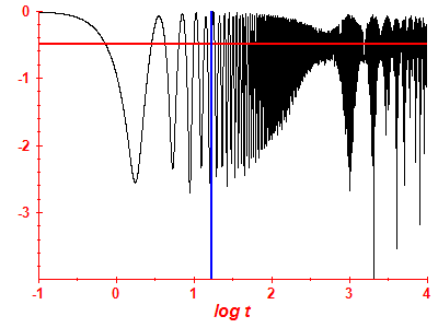 Survival probability log